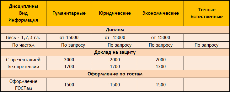 Курсовая Работа На Заказ Москва Отзывы